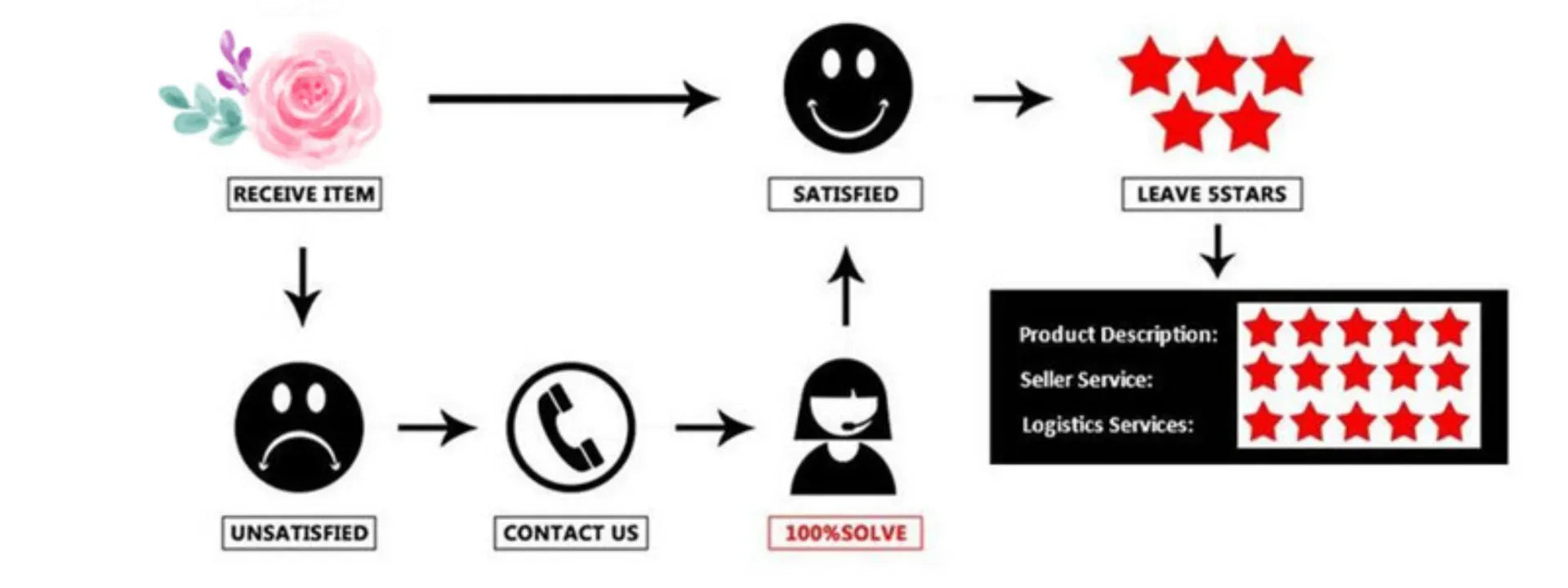 Flores artificiales de aliento de bebé, decoración de gypsophila de tacto real